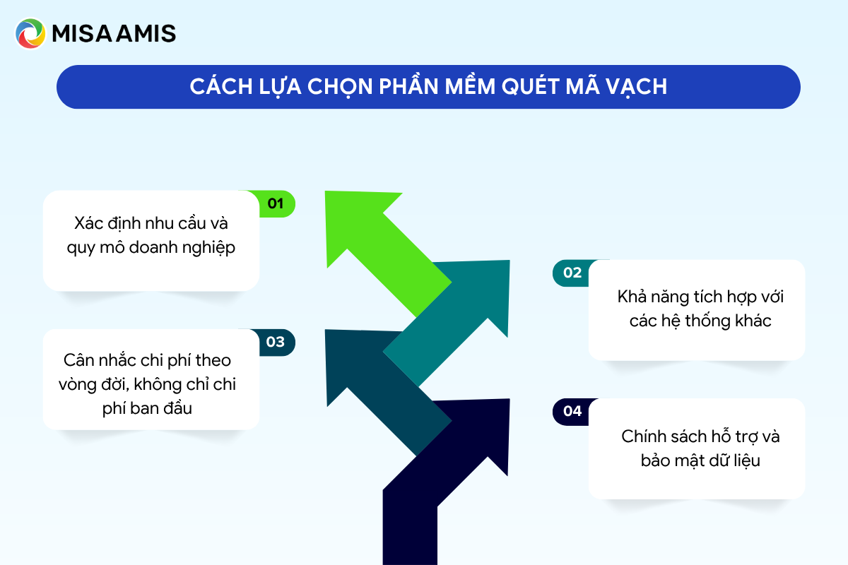 Cách lựa chọn phần mềm quét mã vạch phù hợp