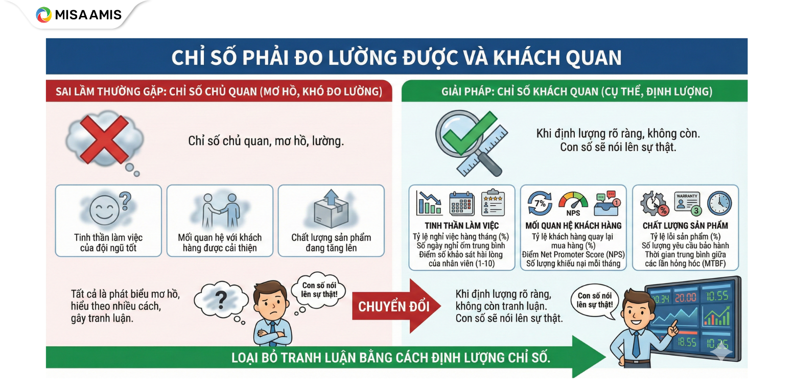 Chỉ số đo lường được và khách quan