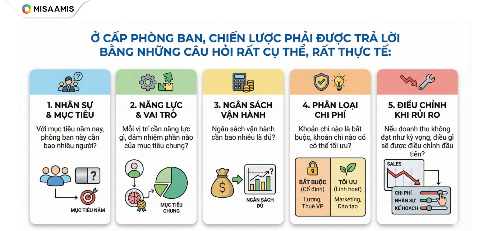 5 câu hỏi doanh nghiệp cần trả lời khi xây dựng chiến lược