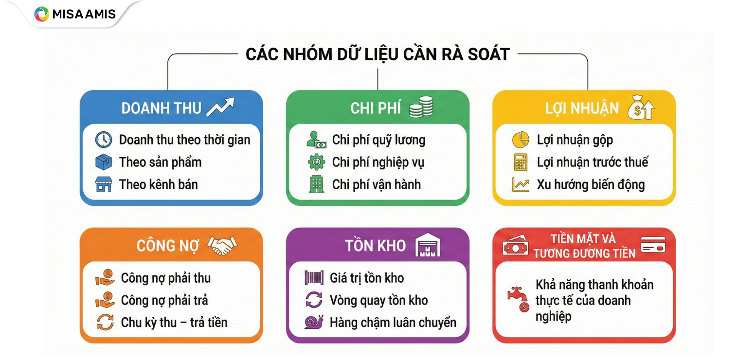Các nhóm dữ liệu cần rà soát để định vị thương hiệu