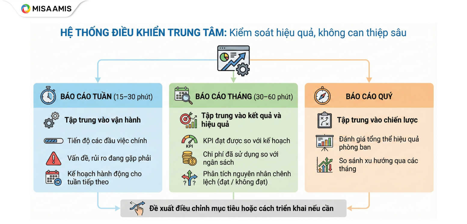 Hệ thống điều khiển trung tâm: Kiểm soát hiệu quả, không can thiệp sâu
