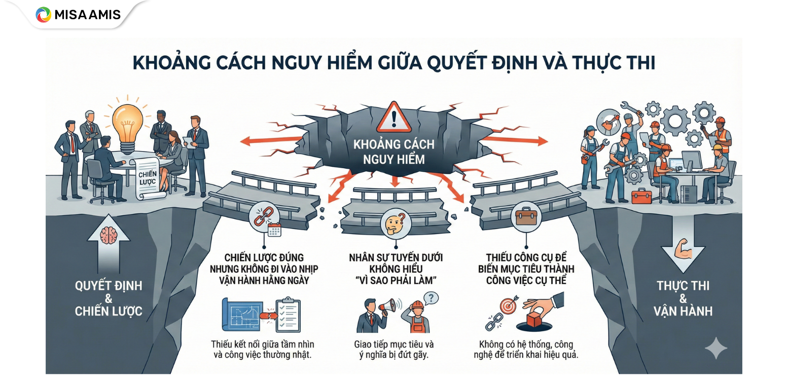 Khoảng cách nguy hiểm giữa quyết định và thực thi