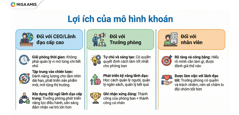 Lợi ích của mô hình khoán