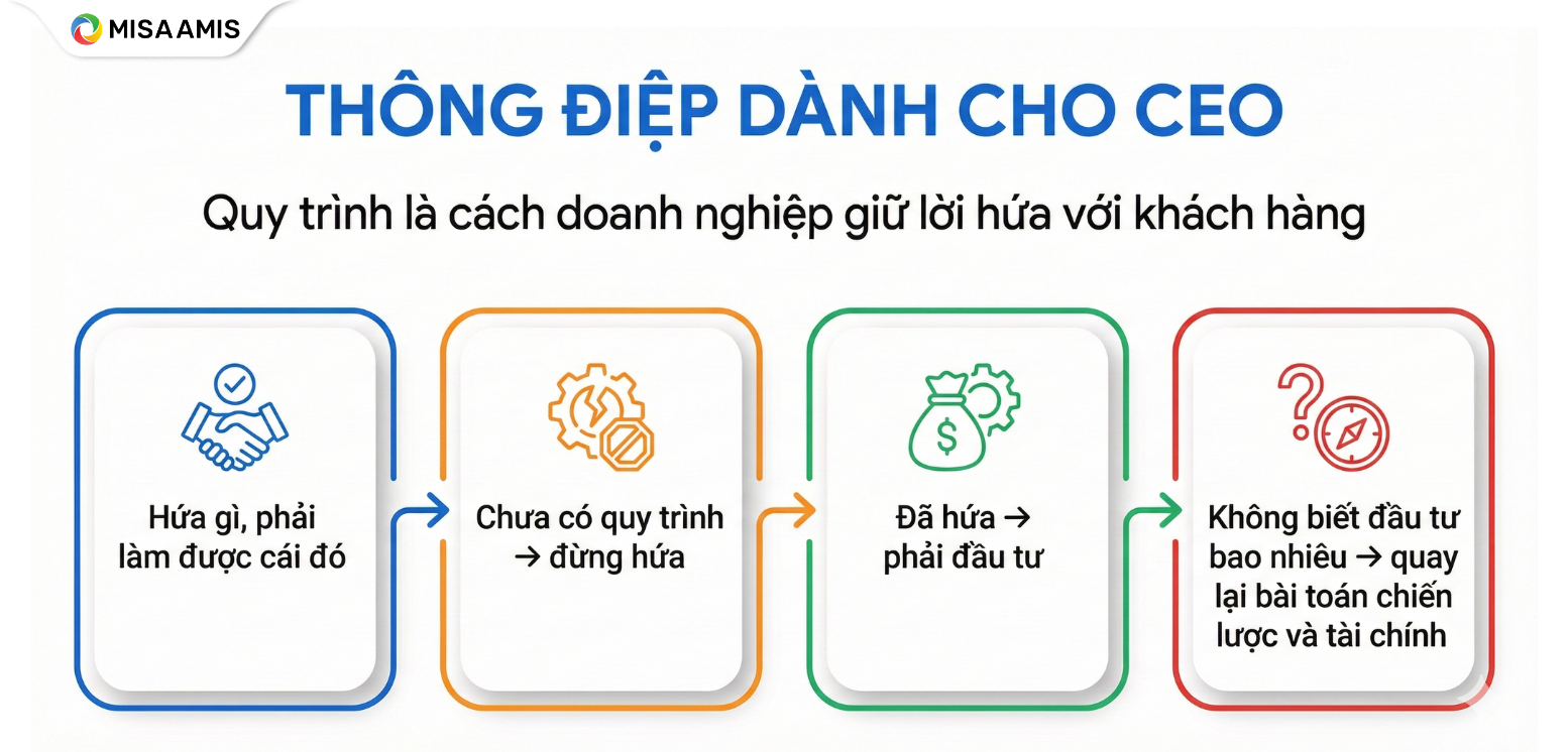 Thông điệp dành cho CEO