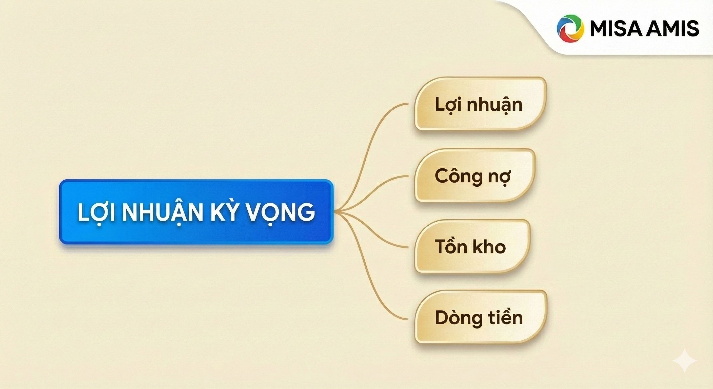 Hạng mục Lợi nhuận Kỳ vọng trong Mặt trận Tài chính
