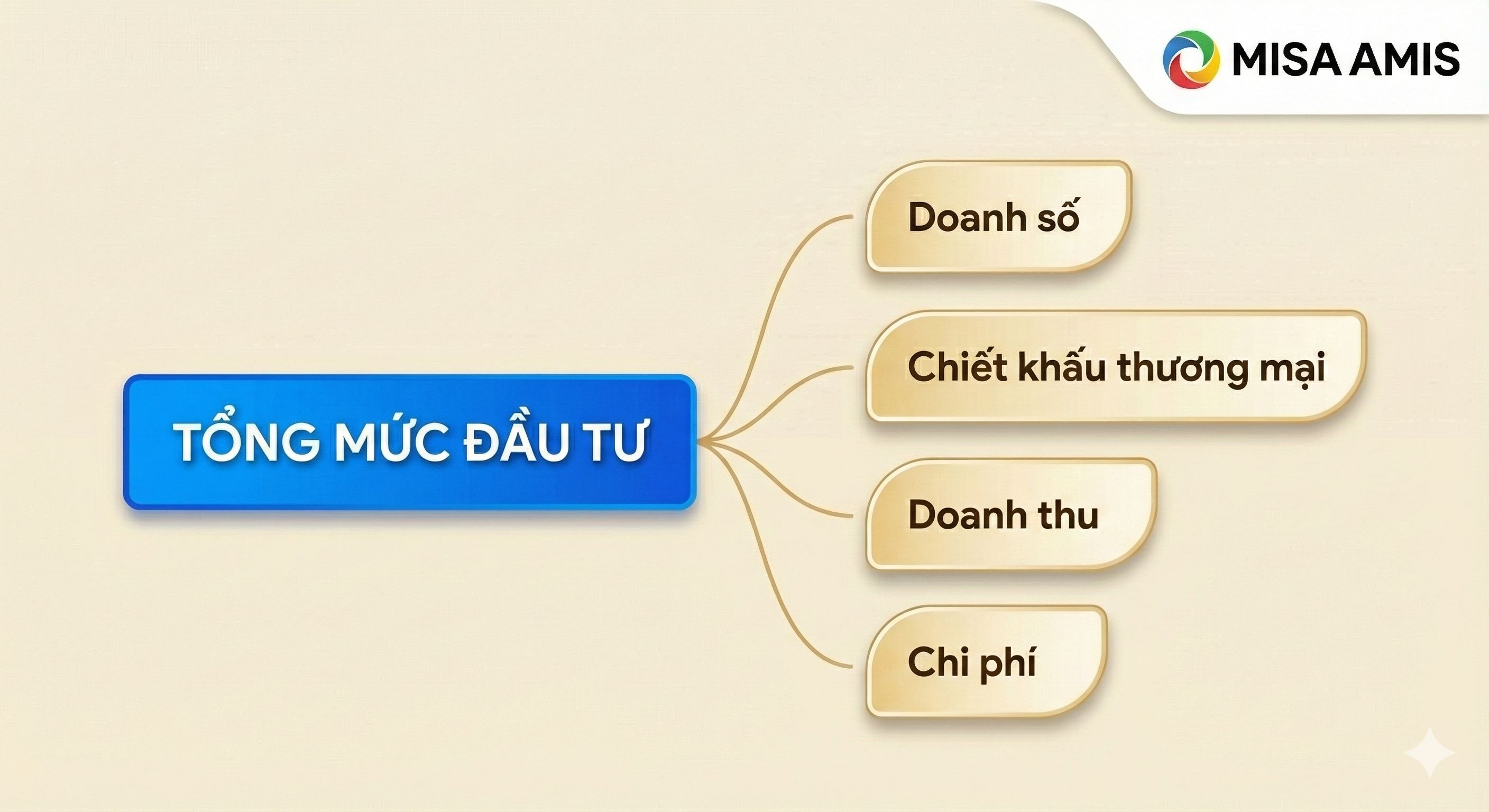 Hạng mục Tổng mức Đầu tư trong Mặt trận Tài chính