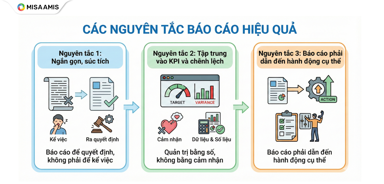 Các nguyên tắc báo cáo hiệu quả