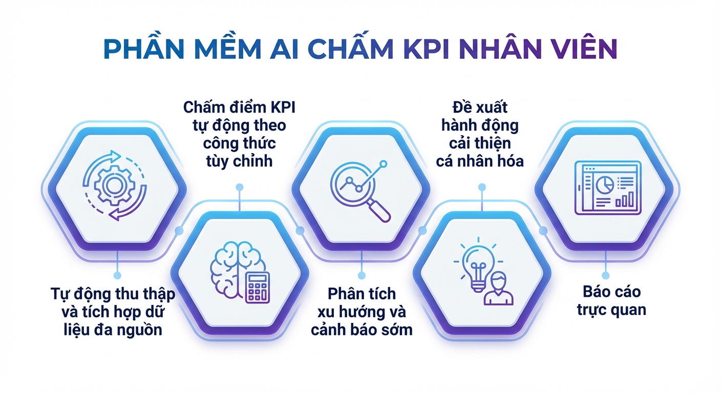 phần mềm ai chấm kpi nhân viên