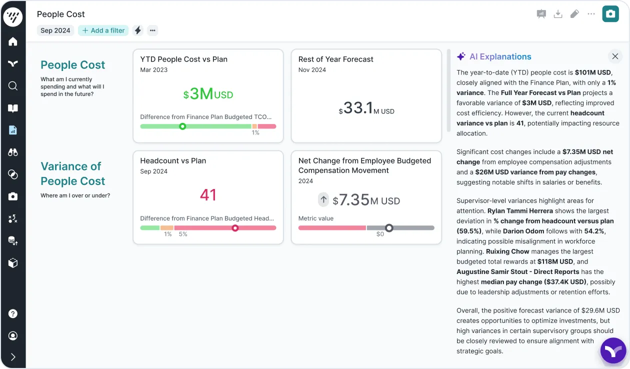 Phần mềm AI tự động hóa nhân sự