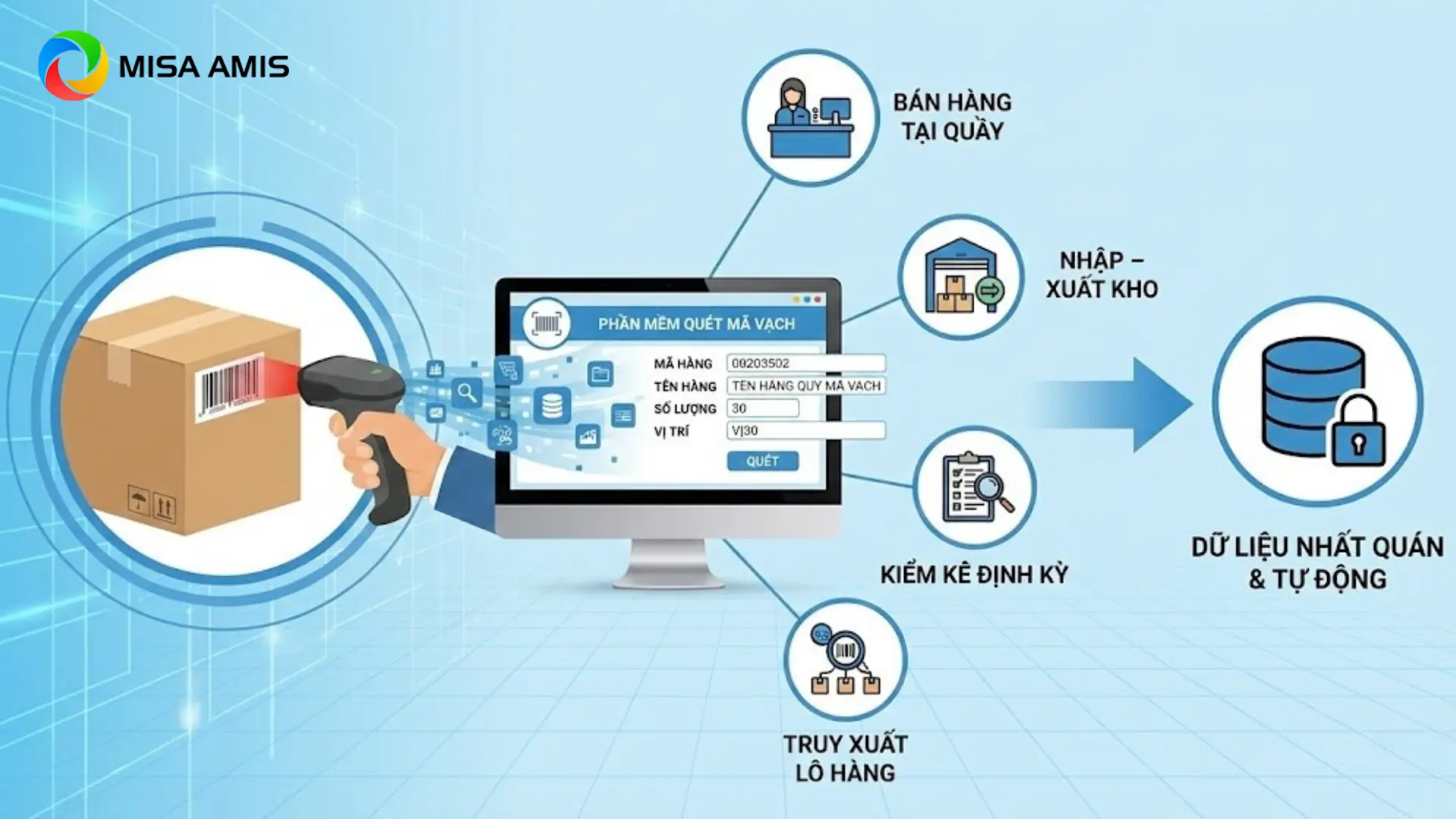 Phần mềm quét mã vạch