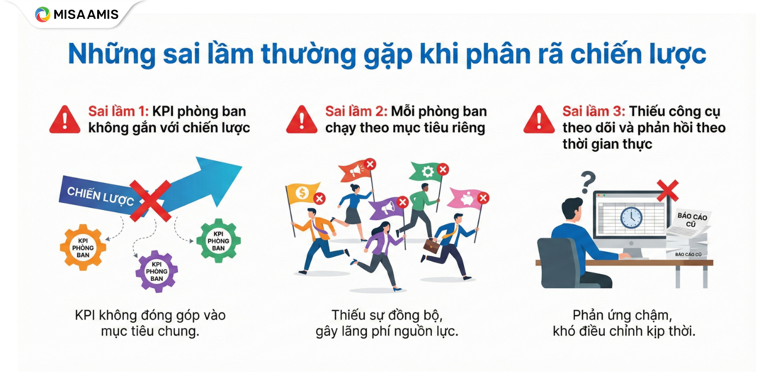 Những sai lầm khi phân rã mục tiêu