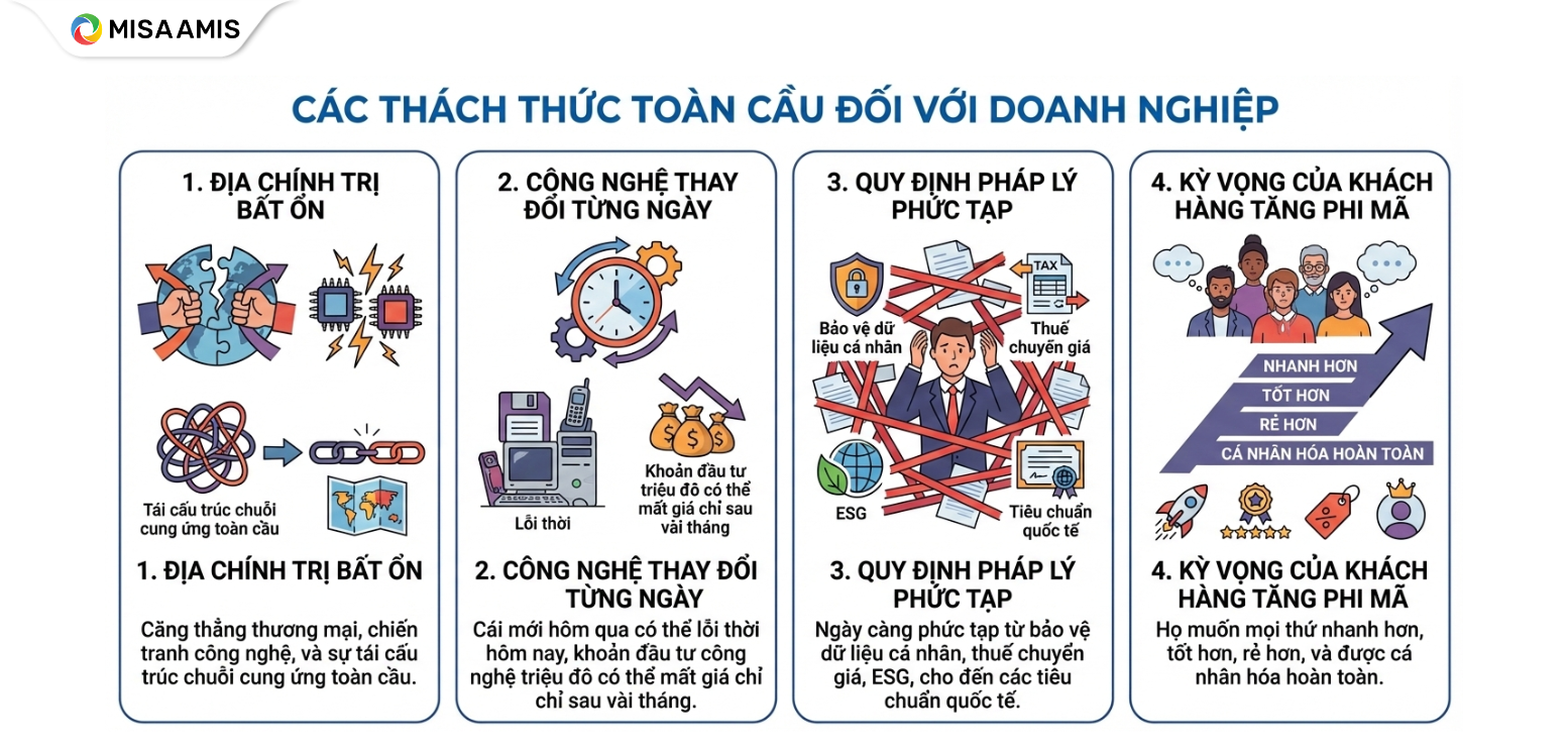 Các thách thức toàn cầu đối với doanh nghiệp