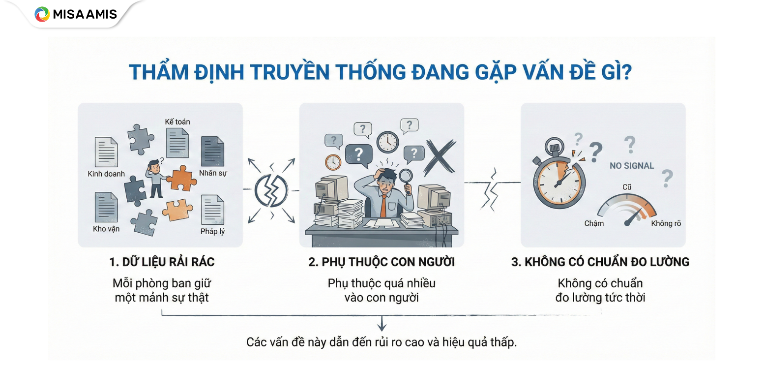 Thấm địn truyền thống đang gặp vấn đề gì?