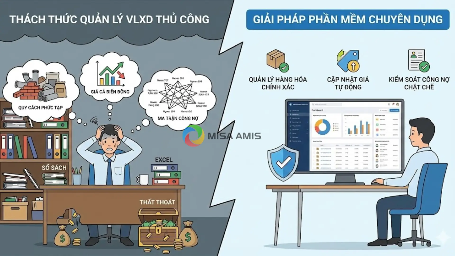 Ưu điểm của phần mềm quản lý vật liệu xây dựng so với cách thức quản lý thủ công