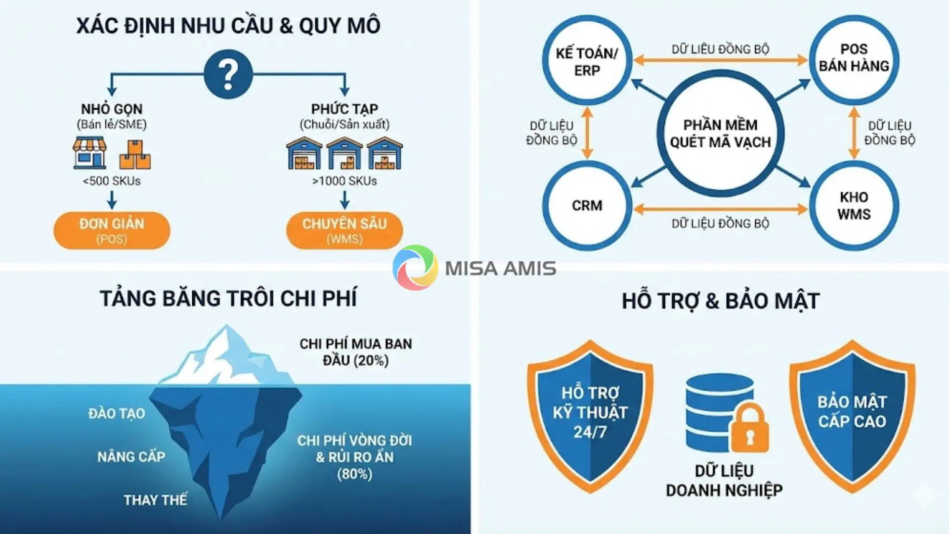 Tiêu chí lựa chọn phần mềm quét mã vạch phù hợp cho doanh nghiệp