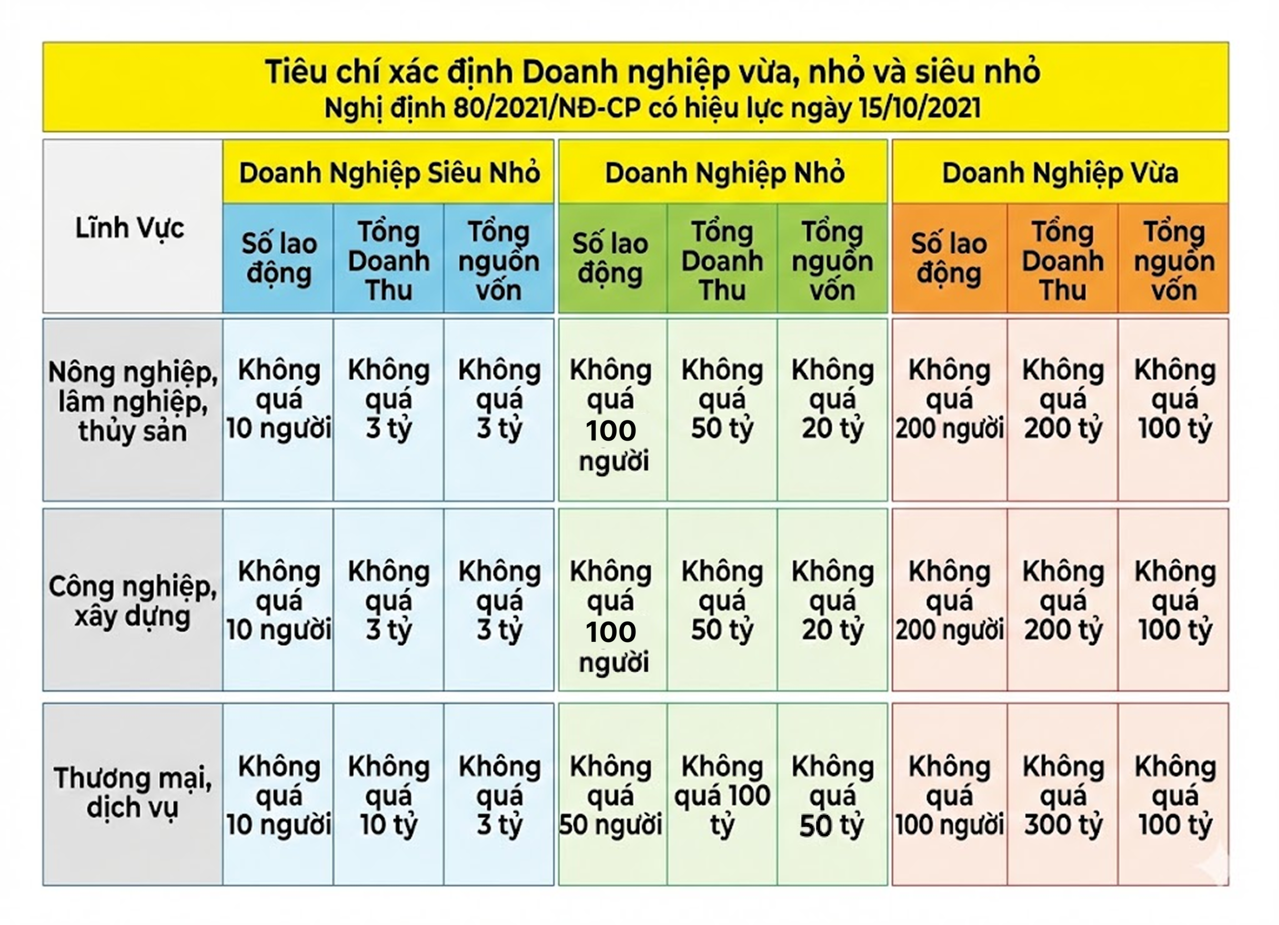 Tiêu chí xác định doanh nghiệp