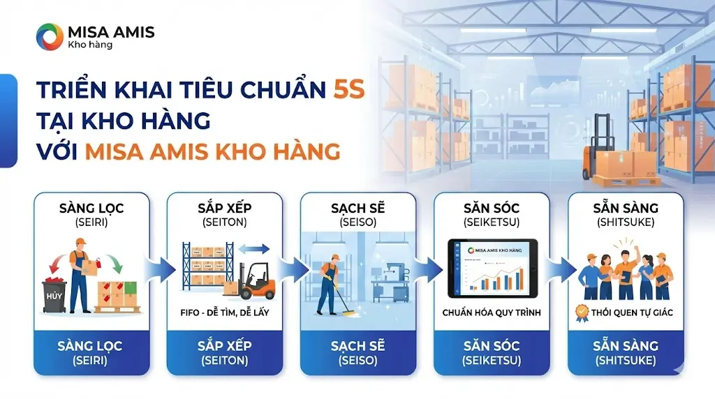 Chi tiết 5 yếu tố trong tiêu chuẩn 5S