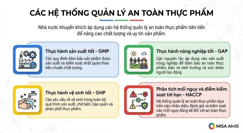 Các hệ thống quản lý an toàn thực phẩm