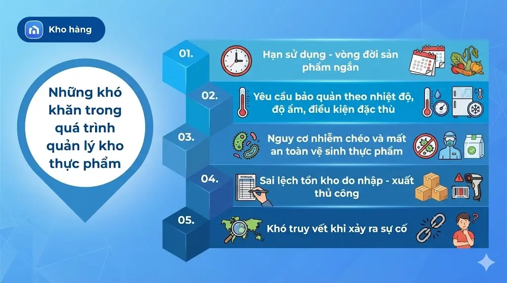 Những khó khắn trong quá trình quản lý kho thực phẩm