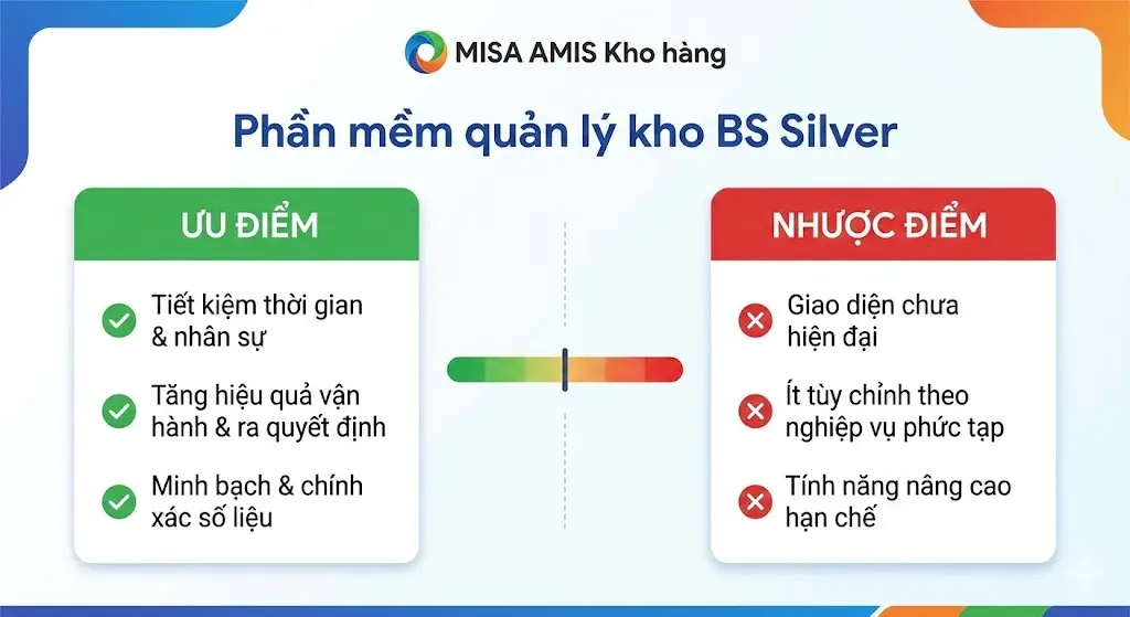 Ưu nhược điểm khi sử dụng phần mềm quản lý kho BS Silver