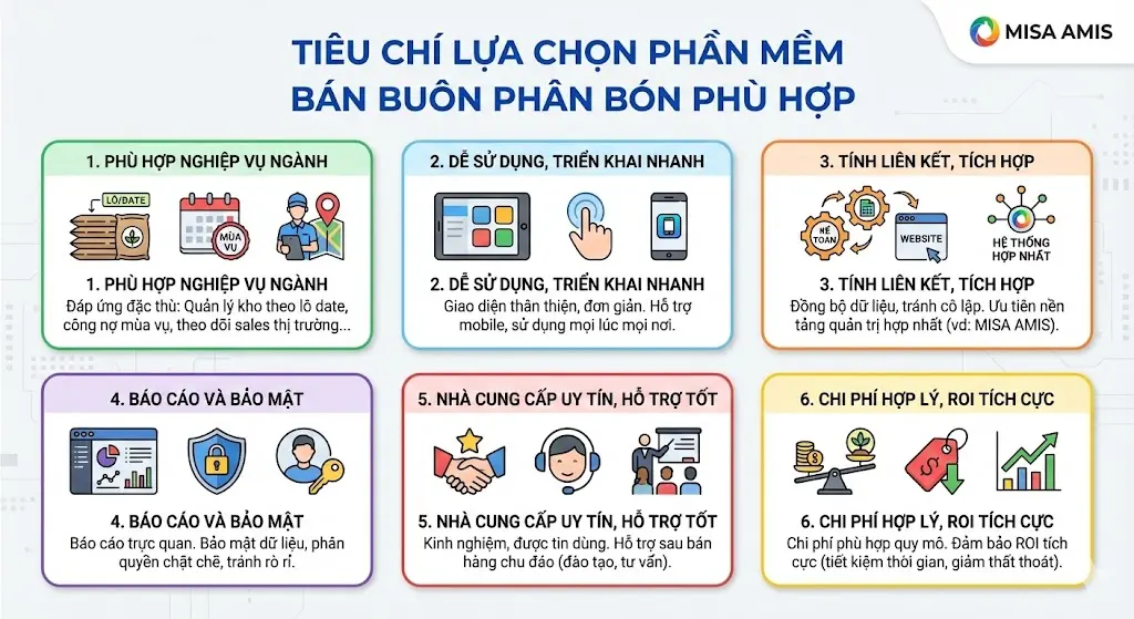 Tiêu chí lựa chọn phần mềm bán buôn phân bón phù hợp