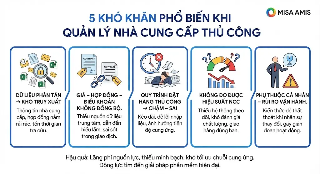 Những khó khăn phổ biến khi quản lý nhà cung cấp thủ công