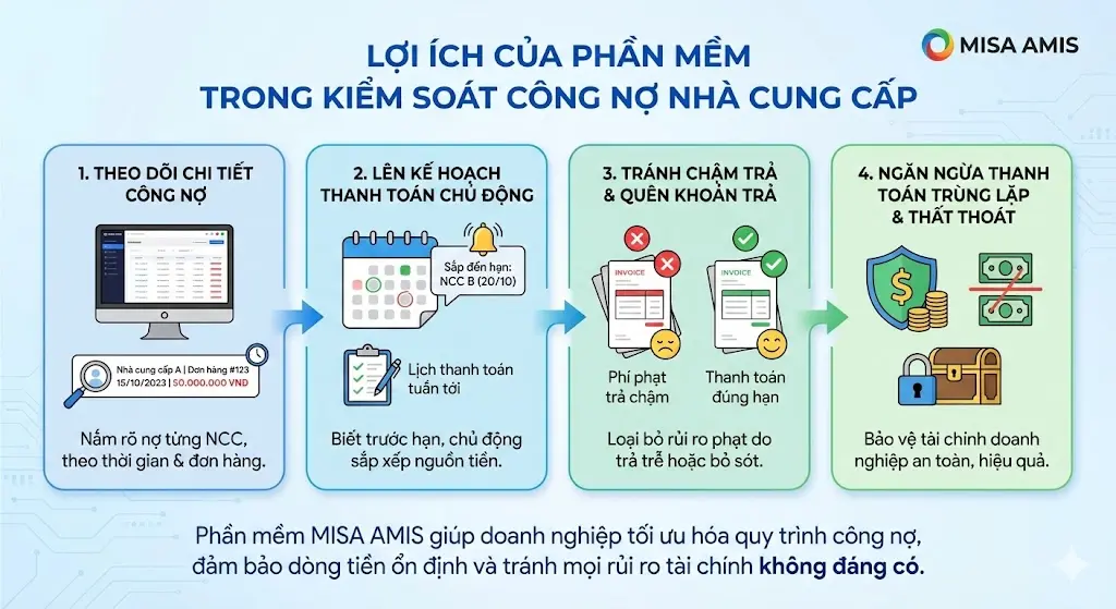 Lợi ích nổi bật khi doanh nghiệp số hóa quản lý nhà cung cấp