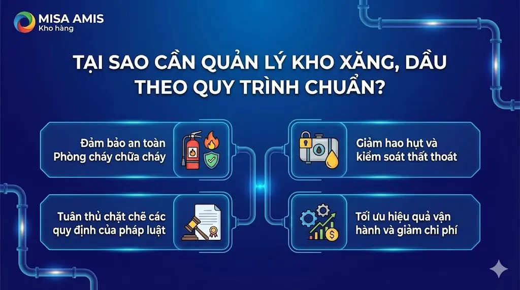 4 lý do cần quản lý kho xăng, dầu theo quy trình chuẩn