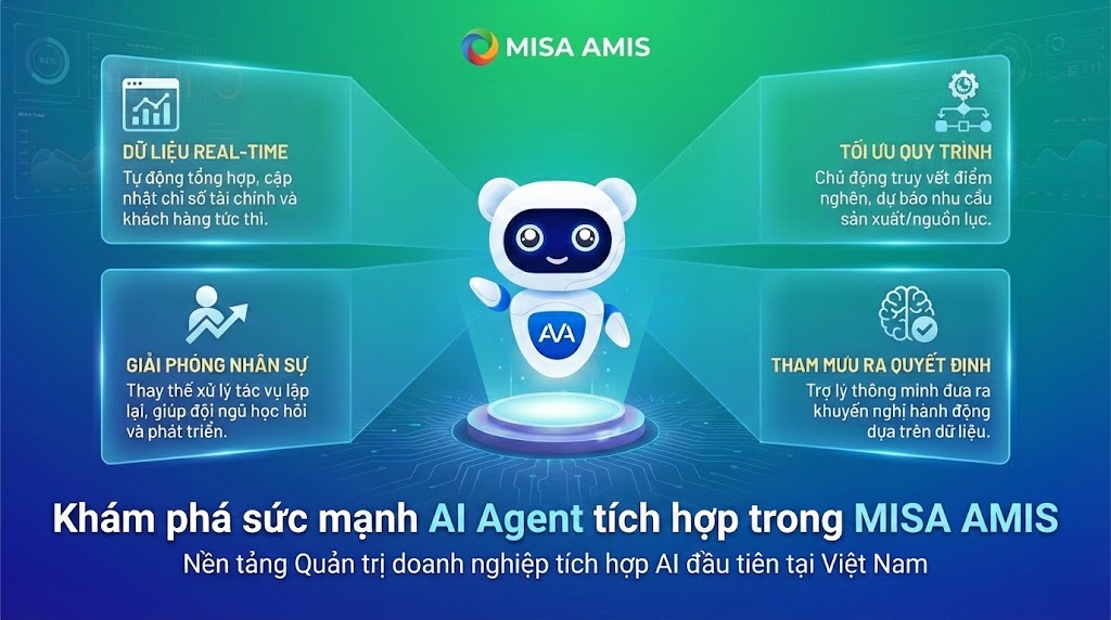 Sức mạnh AI Agent trong MISA AMIS