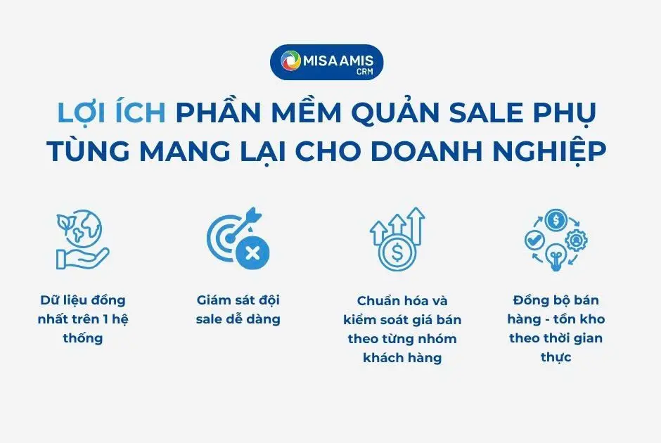Lợi ích phần mềm quản sale phụ tùng mang lại cho doanh nghiệp