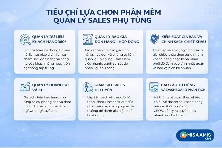 Tiêu chí lựa chọn phần mềm quản lý sales phụ tùng