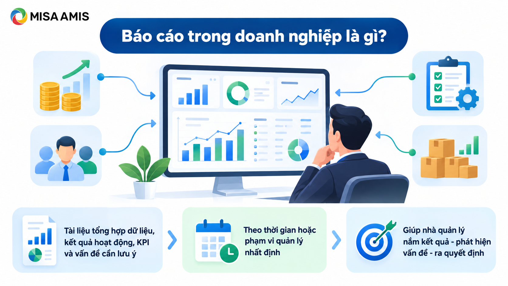 Báo cáo trong doanh nghiệp
