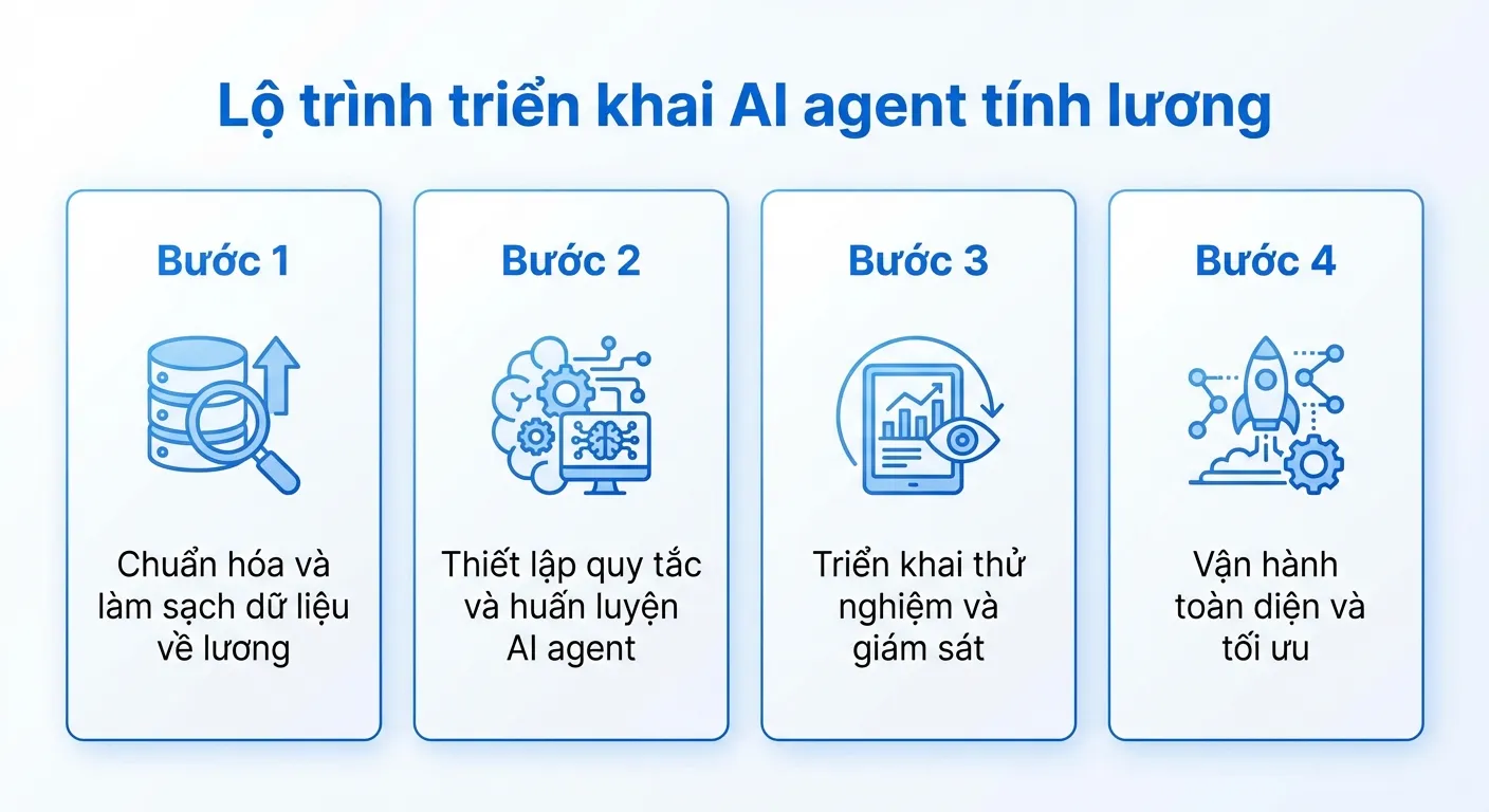 ứng dụng ai agent cho bộ phận tính lương
