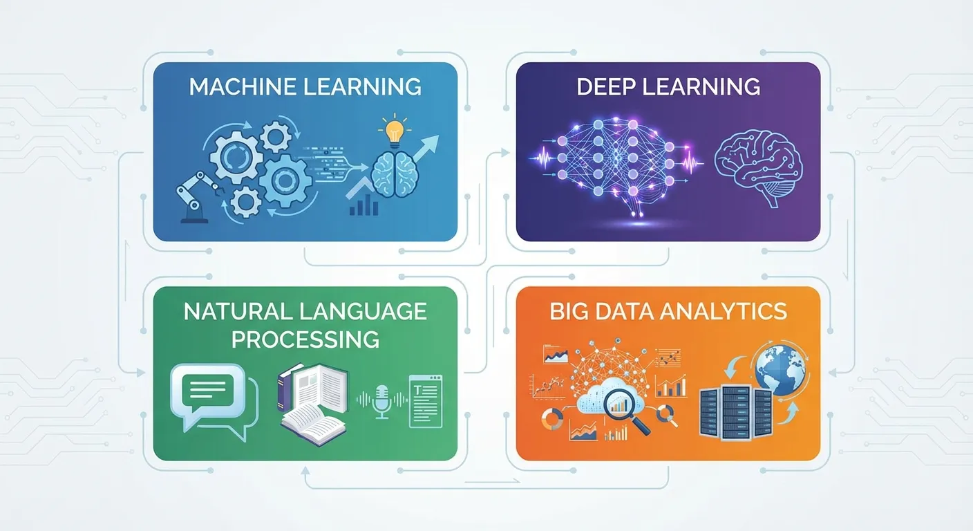 ứng dụng ai phát hiện sai sót và bất thường trong tính lương