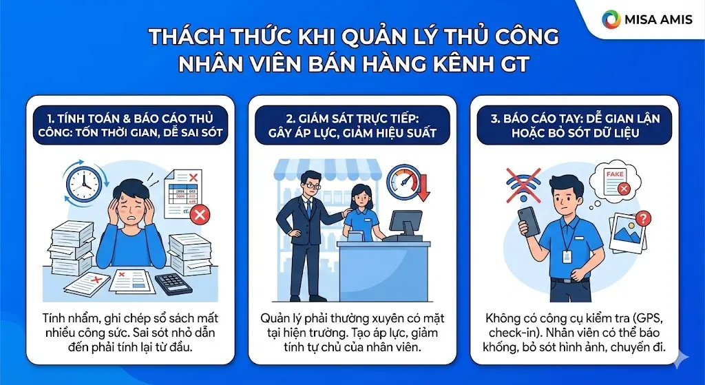 Thách thức khi sử quản lý thủ công nhân viên bán hàng kênh GT