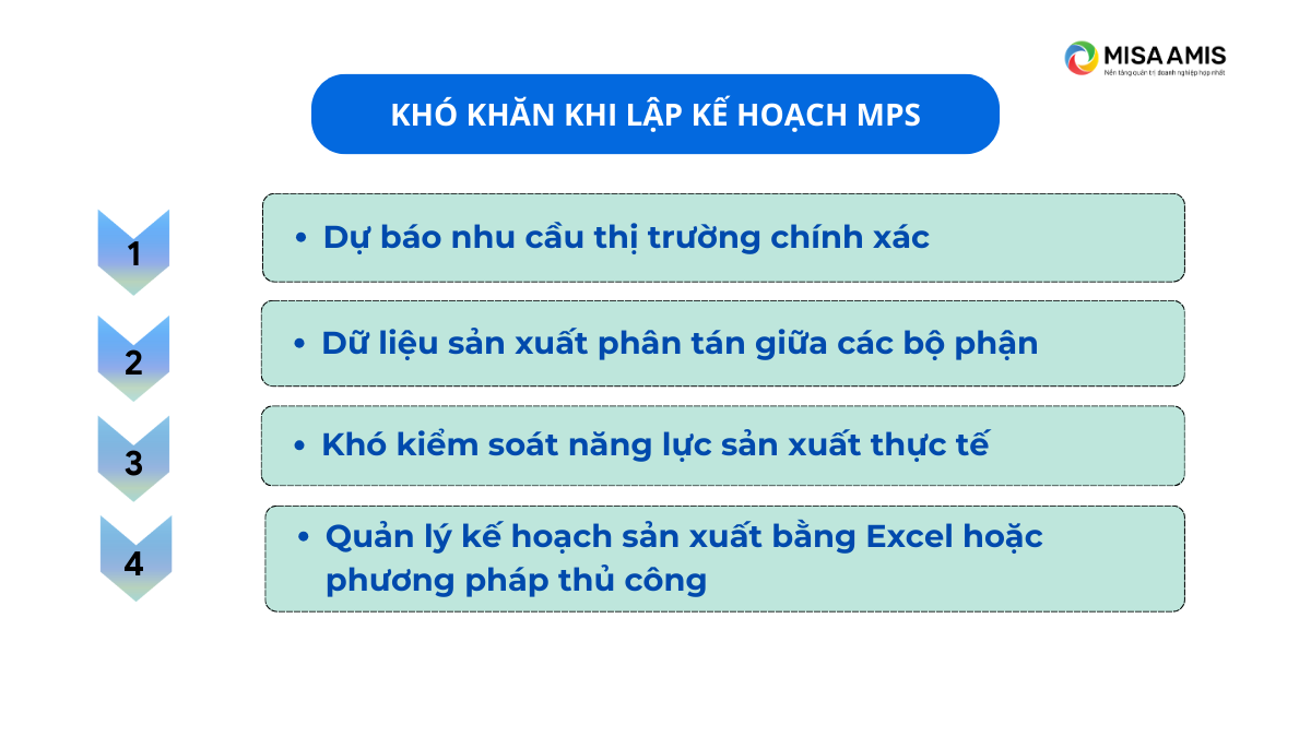4 khó khăn khi lập kế hoạch MPS