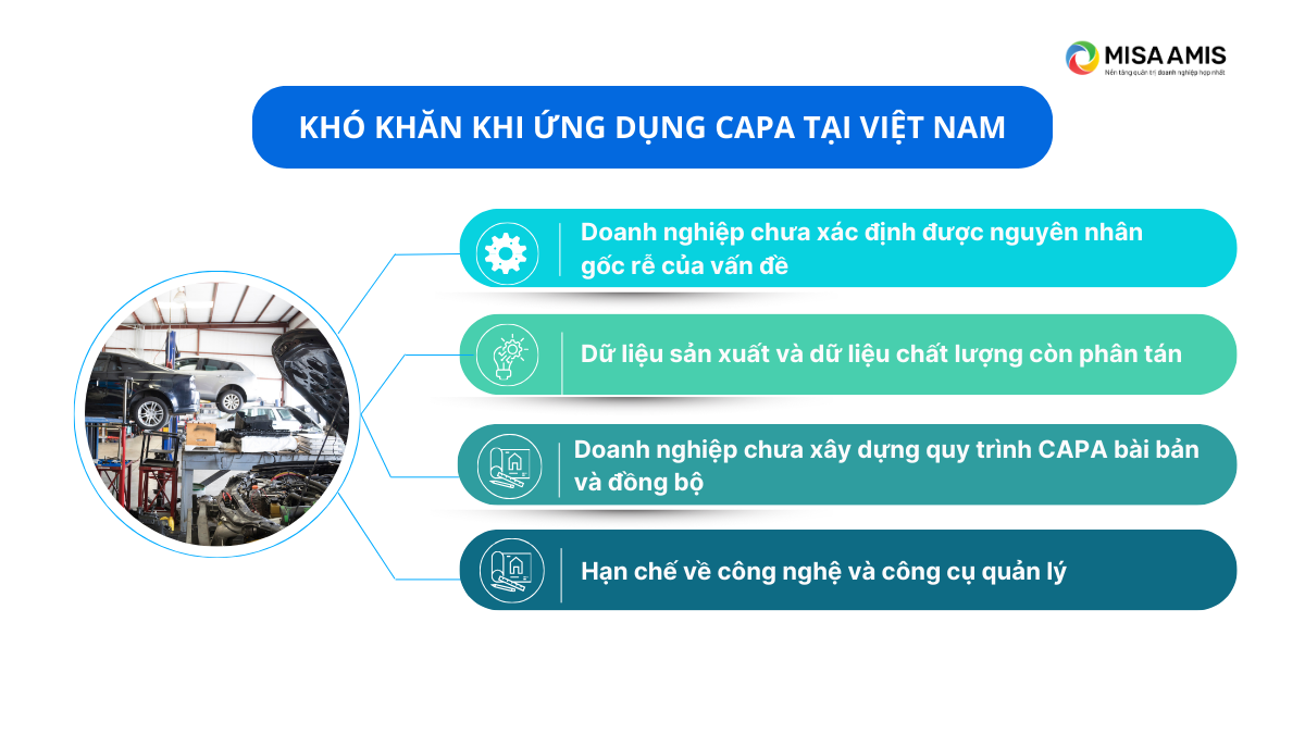 4 khó khăn khi ứng dụng CAPA tại Việt Nam