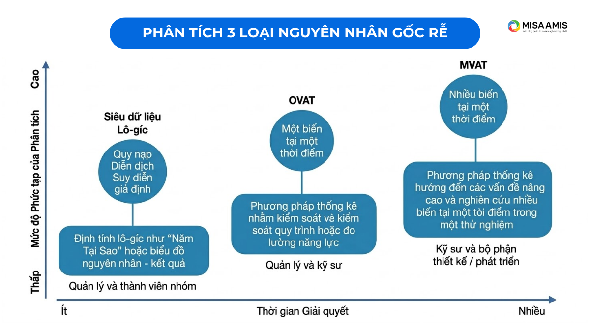 Phân tích 3 loại nguyên nhân cốt lõi