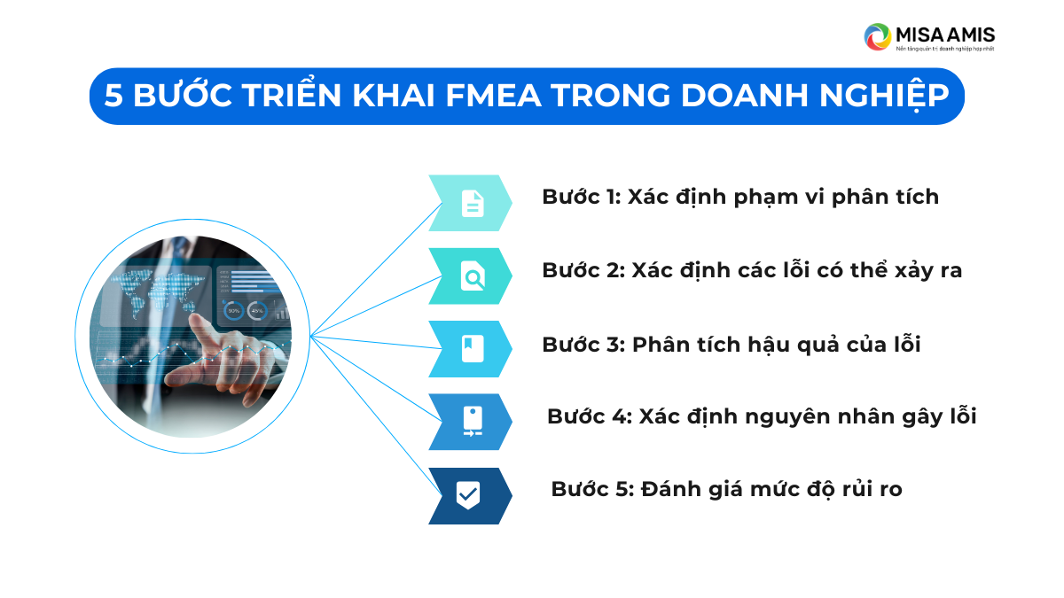 5 bước triểm khai FMEA trong doanh nghiệp