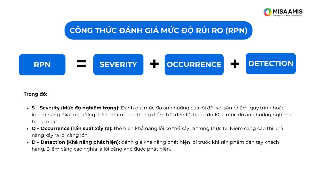 Công thức đánh giá mức độ rủi ro (RPN)