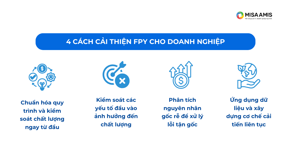 4 cách triển khai FPY cho doanh nghiệp