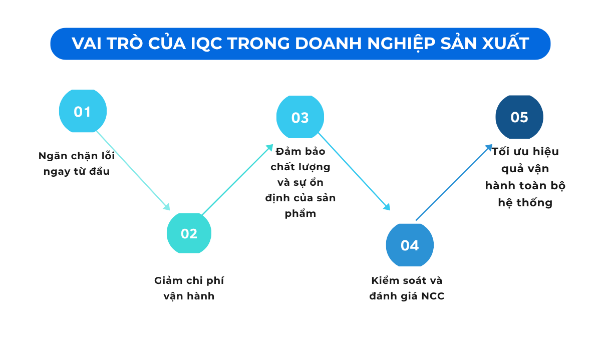 Vai trò của IQC trong doanh nghiệp sản xuất