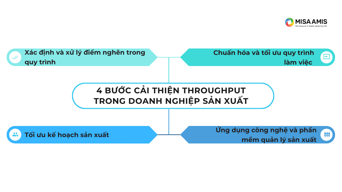 4 bước cải thiện throughput trong doanh nghiệp sản xuất