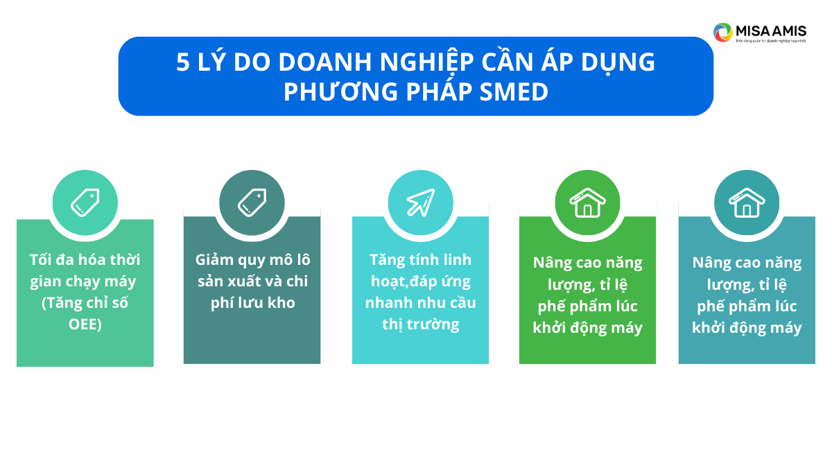 5 lý do doanh nghiệp cần áp dụng phương pháp SMEd