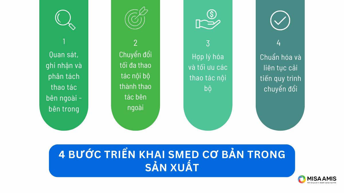 4 bước triển khai SMED cơ bản trong sản xuất