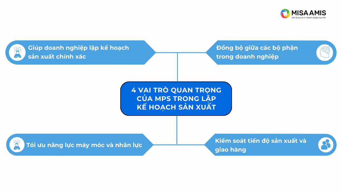 4 vai trò quan trọng của mps trong lập kế hoạch sản xuất