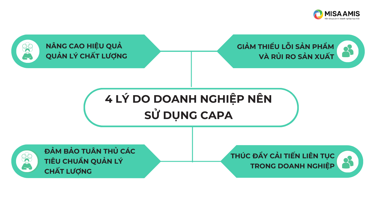 4 lý do doanh nghiệp nên sử dụng CAPA