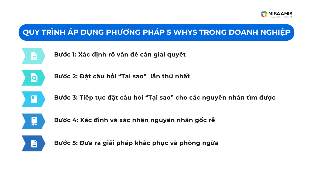 Quy trình áp dụng phương pháp 5 Whys trong doanh nghiệp