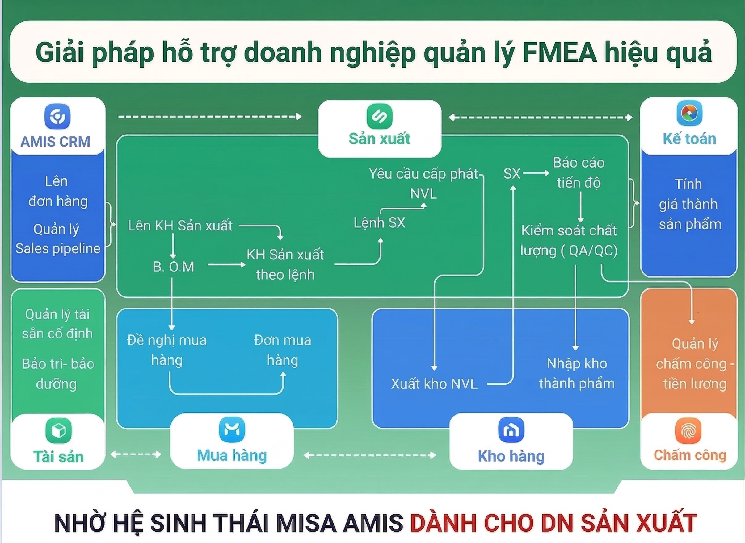 Giải pháp hỗ trợ doanh nghiệp quản lý FMEA
