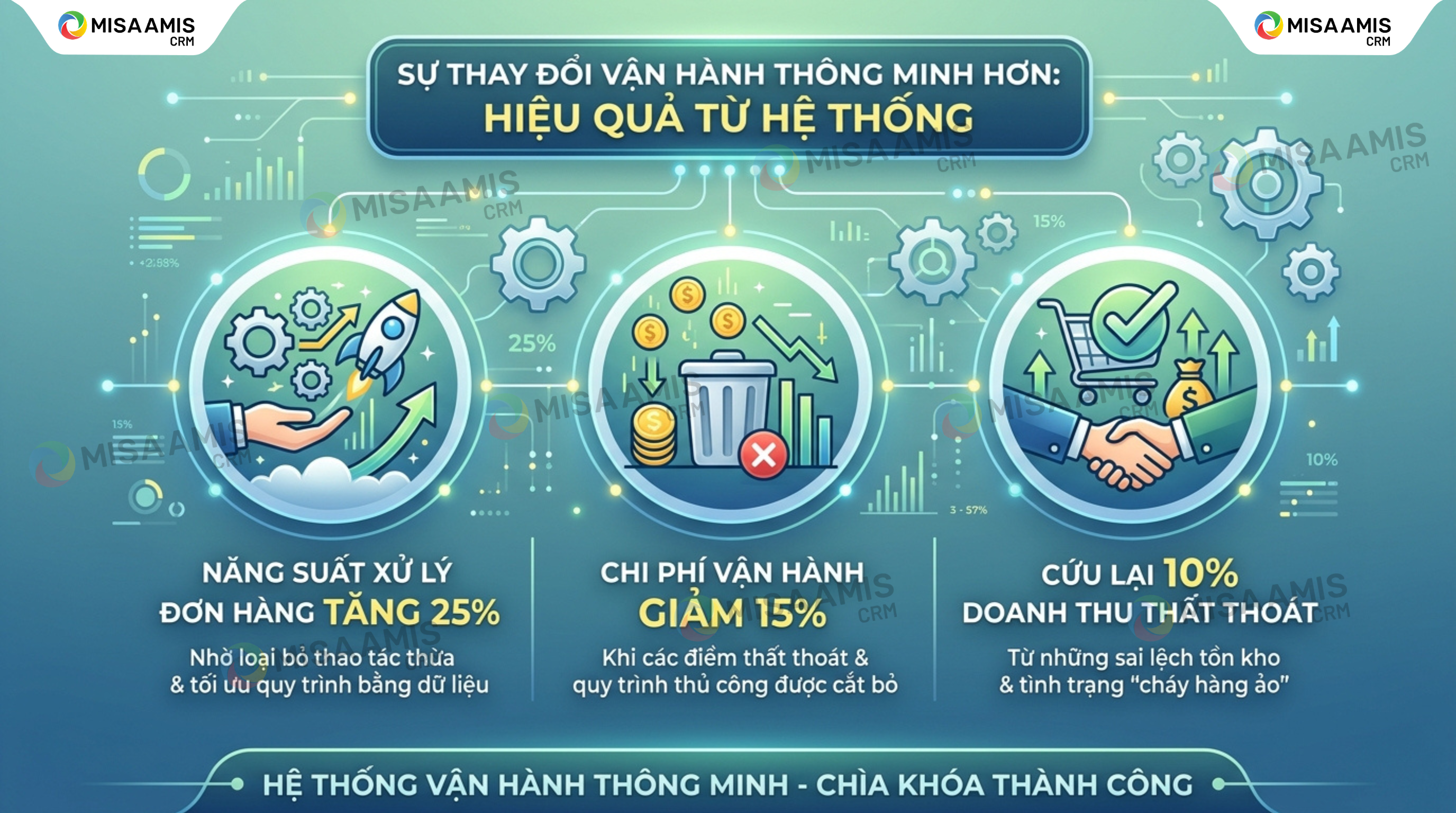 Vận hành kho thông minh
